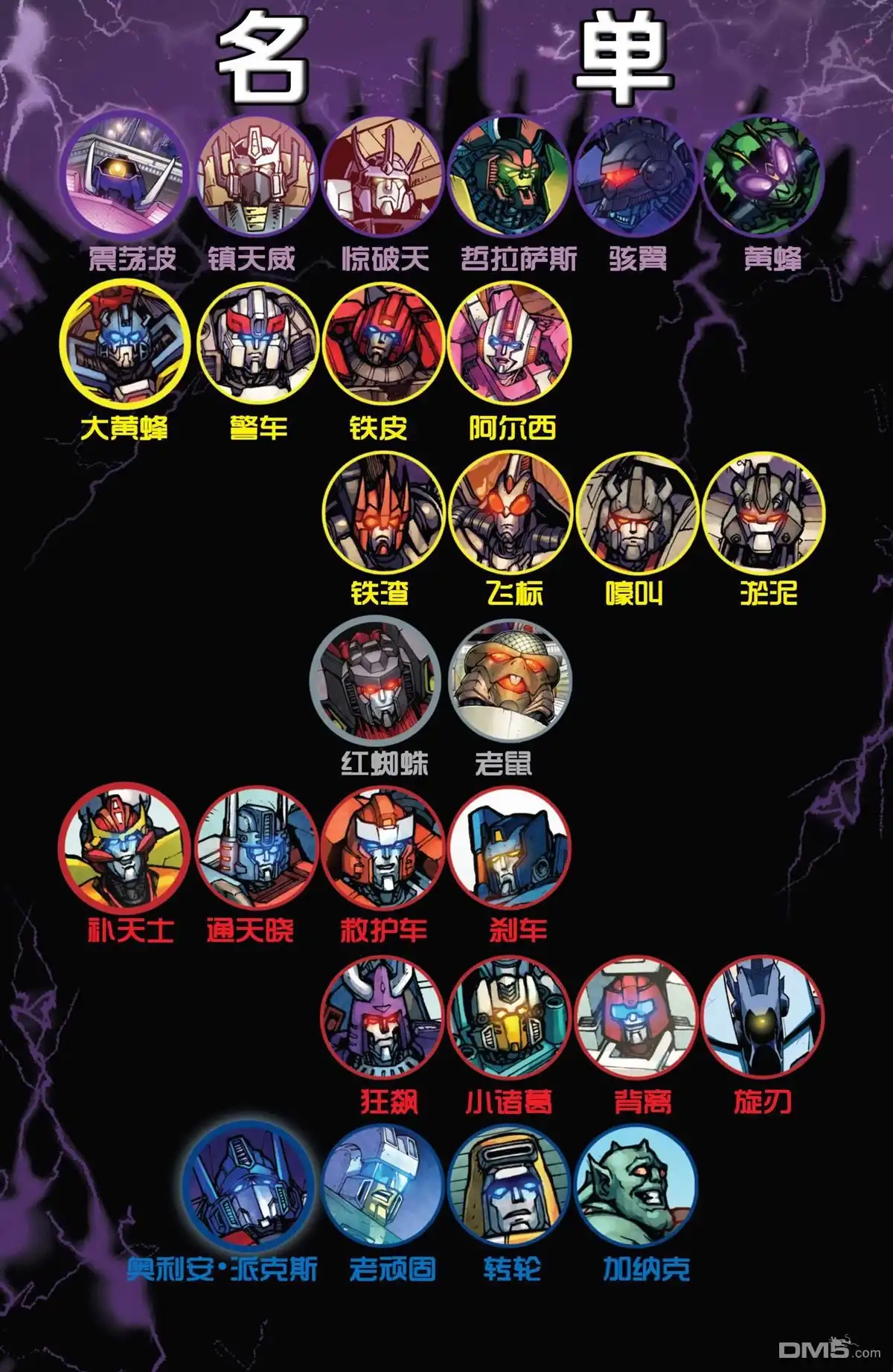 第1话-变形金刚：黑暗塞博特恩-IDW（第26张）