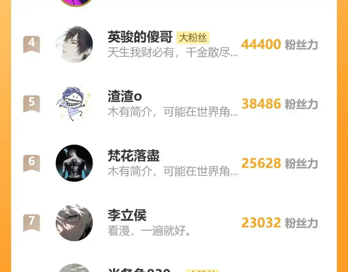 第94话祝大家春节快乐-高武：登陆未来一万年-常盘勇者 / 飞卢小说网（第6张）