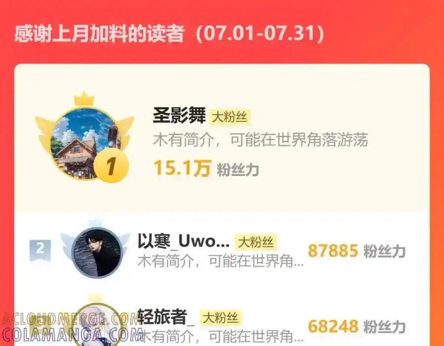 更新调整说明-高武：登陆未来一万年-常盘勇者 / 飞卢小说网（第2张）