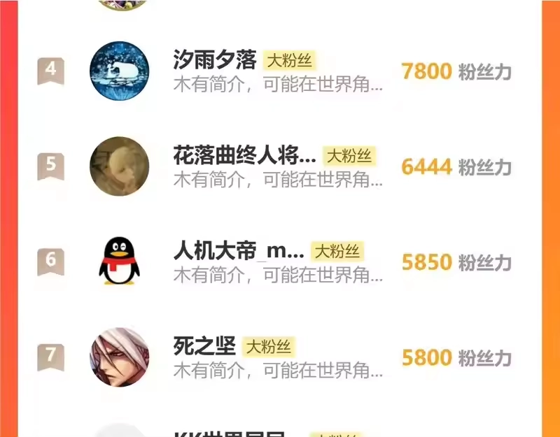 更新调整-高武：登陆未来一万年-常盘勇者 / 飞卢小说网（第3张）