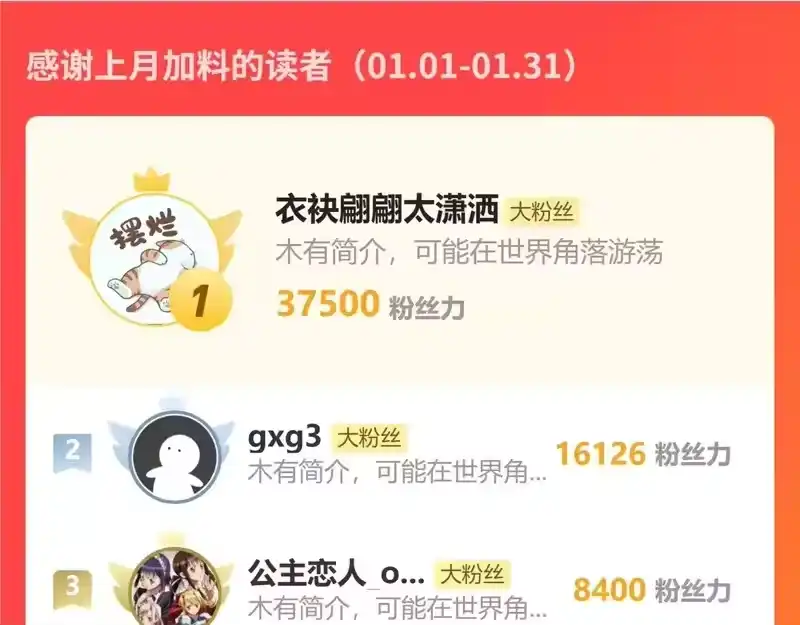 更新调整-高武：登陆未来一万年-常盘勇者 / 飞卢小说网（第2张）