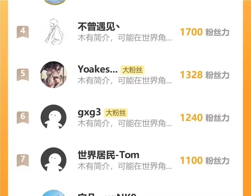 五一更新调整-高武：登陆未来一万年-常盘勇者 / 飞卢小说网（第3张）