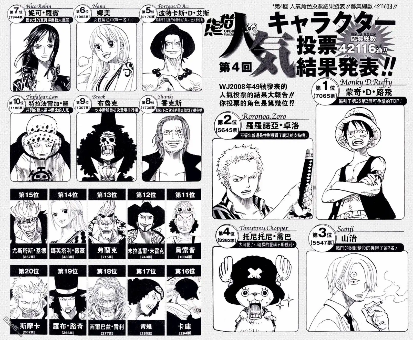 海贼王55卷SBS-海贼王-尾田荣一郎（第1张）
