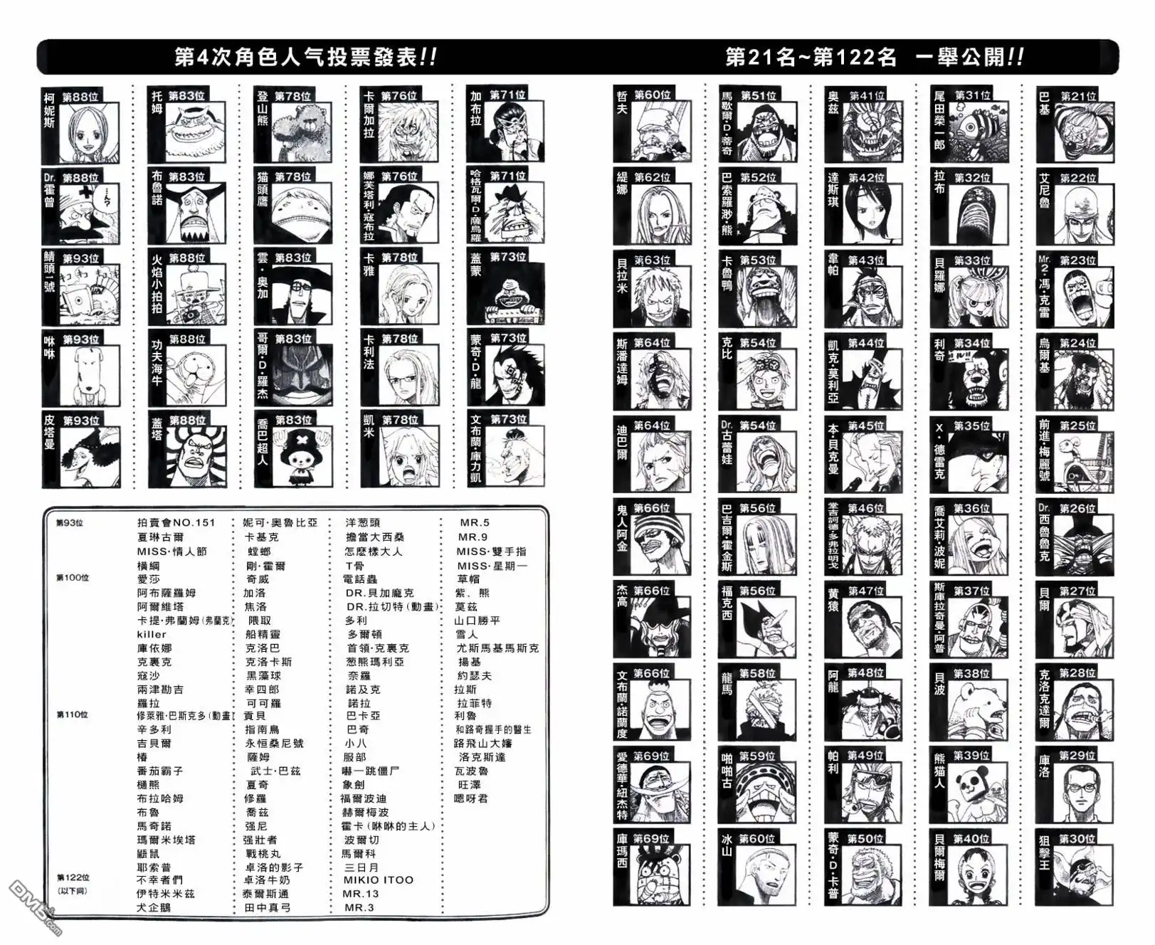 海贼王55卷SBS-海贼王-尾田荣一郎（第2张）