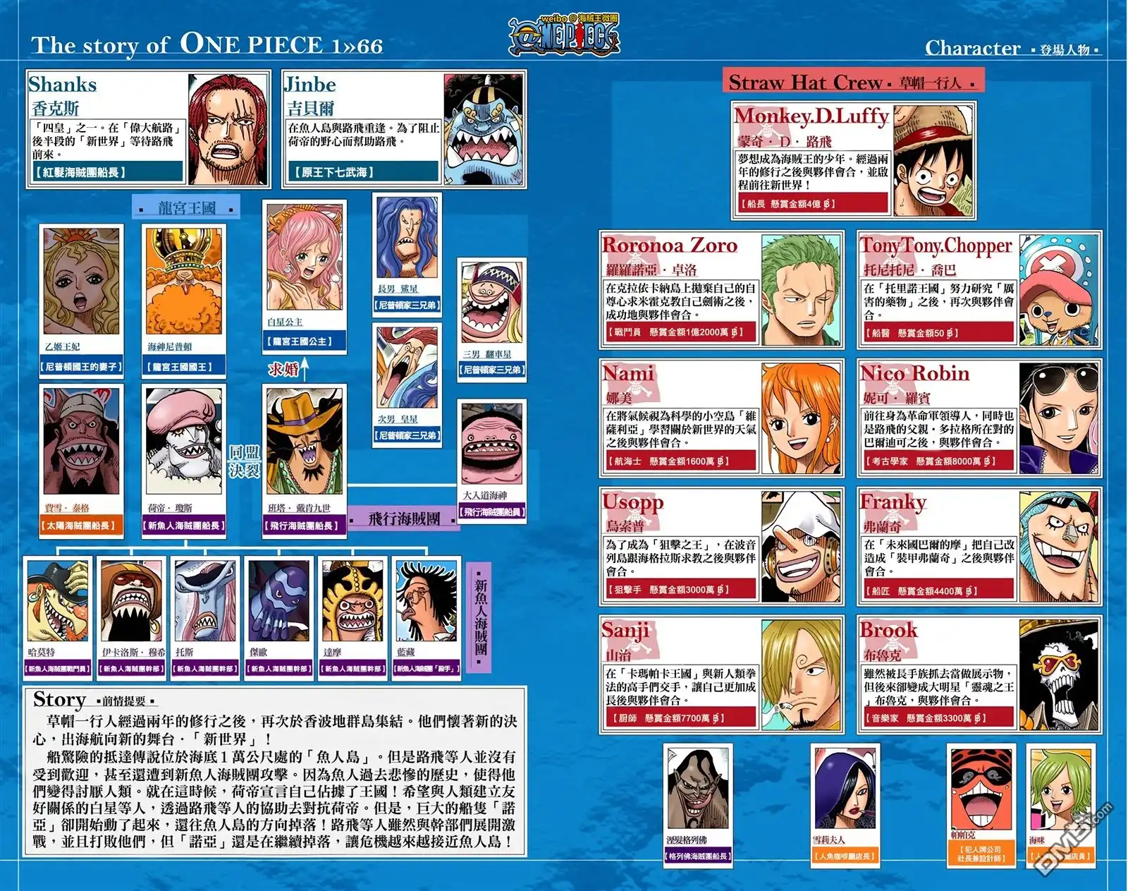 全彩版66卷-海贼王-尾田荣一郎（第4张）