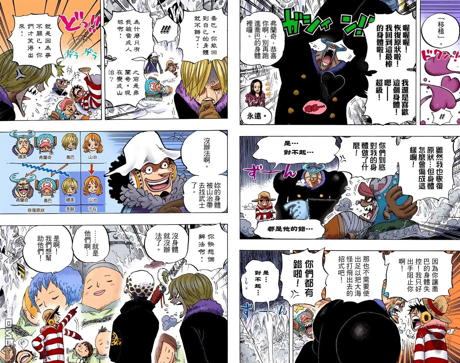 全彩版68卷-海贼王-尾田荣一郎（第9张）