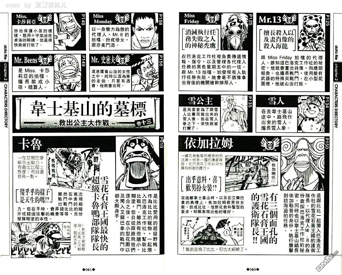 外传：第5话资料设定集blue-海贼王-尾田荣一郎（第34张）