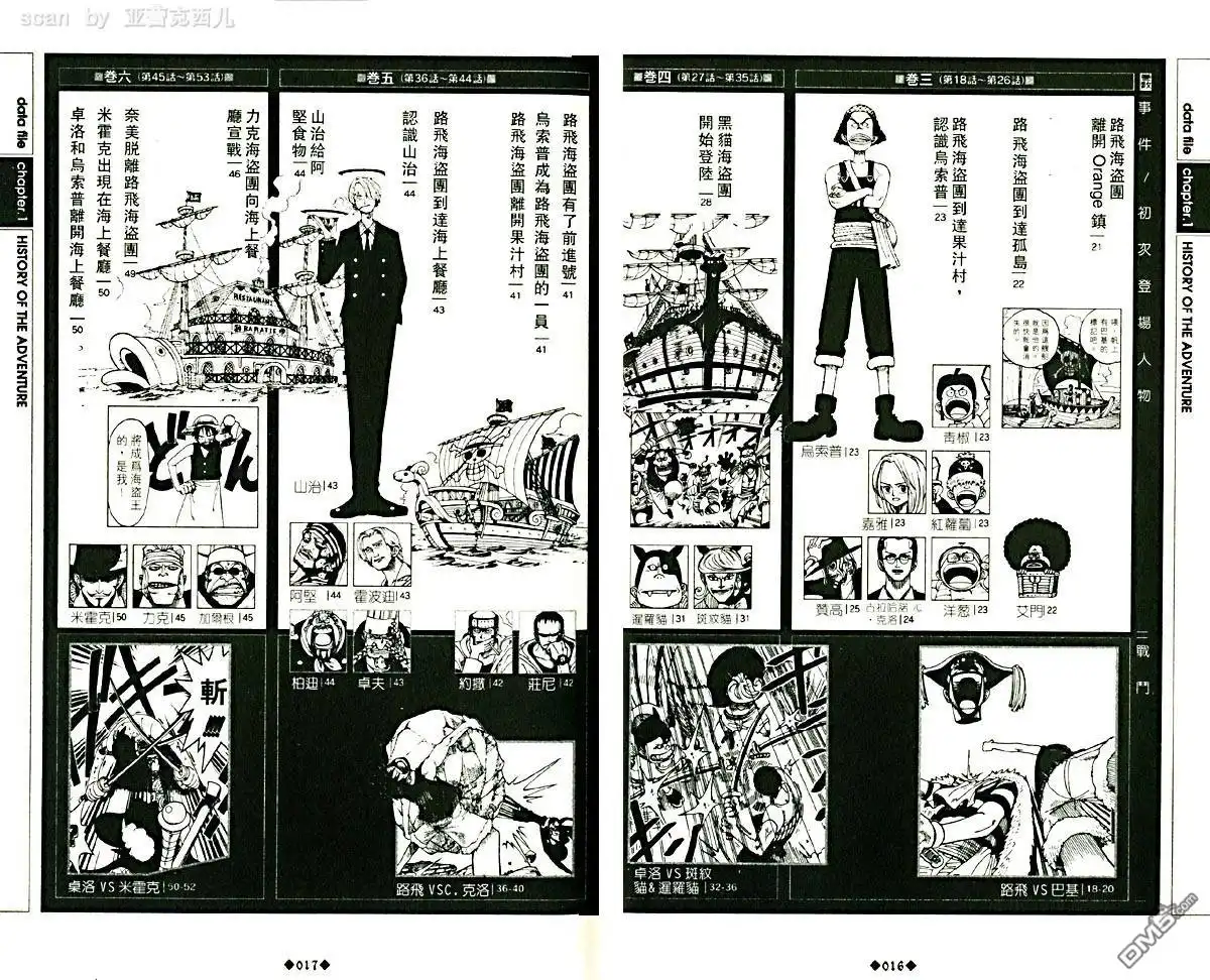 外传：第5话资料设定集blue-海贼王-尾田荣一郎（第12张）