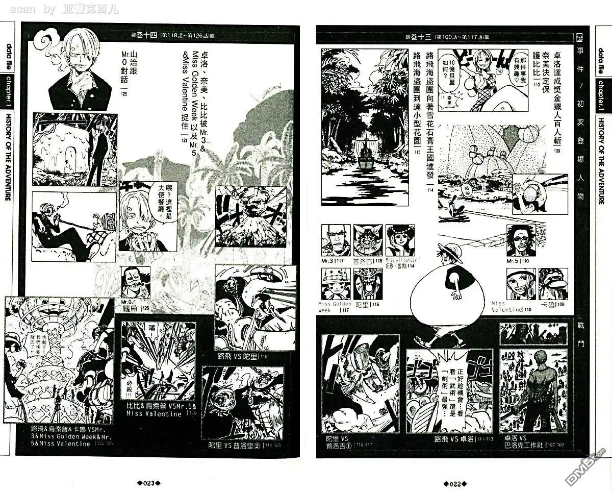 外传：第5话资料设定集blue-海贼王-尾田荣一郎（第15张）