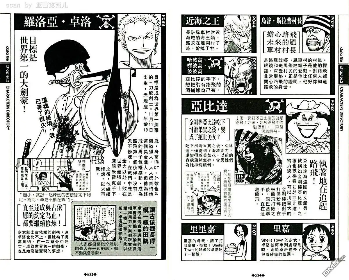 外传：第5话资料设定集blue-海贼王-尾田荣一郎（第21张）