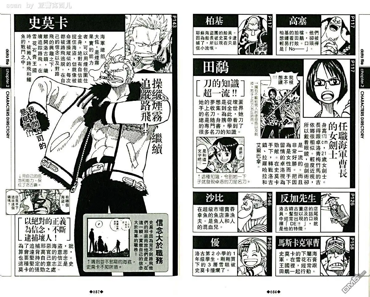 外传：第5话资料设定集blue-海贼王-尾田荣一郎（第32张）
