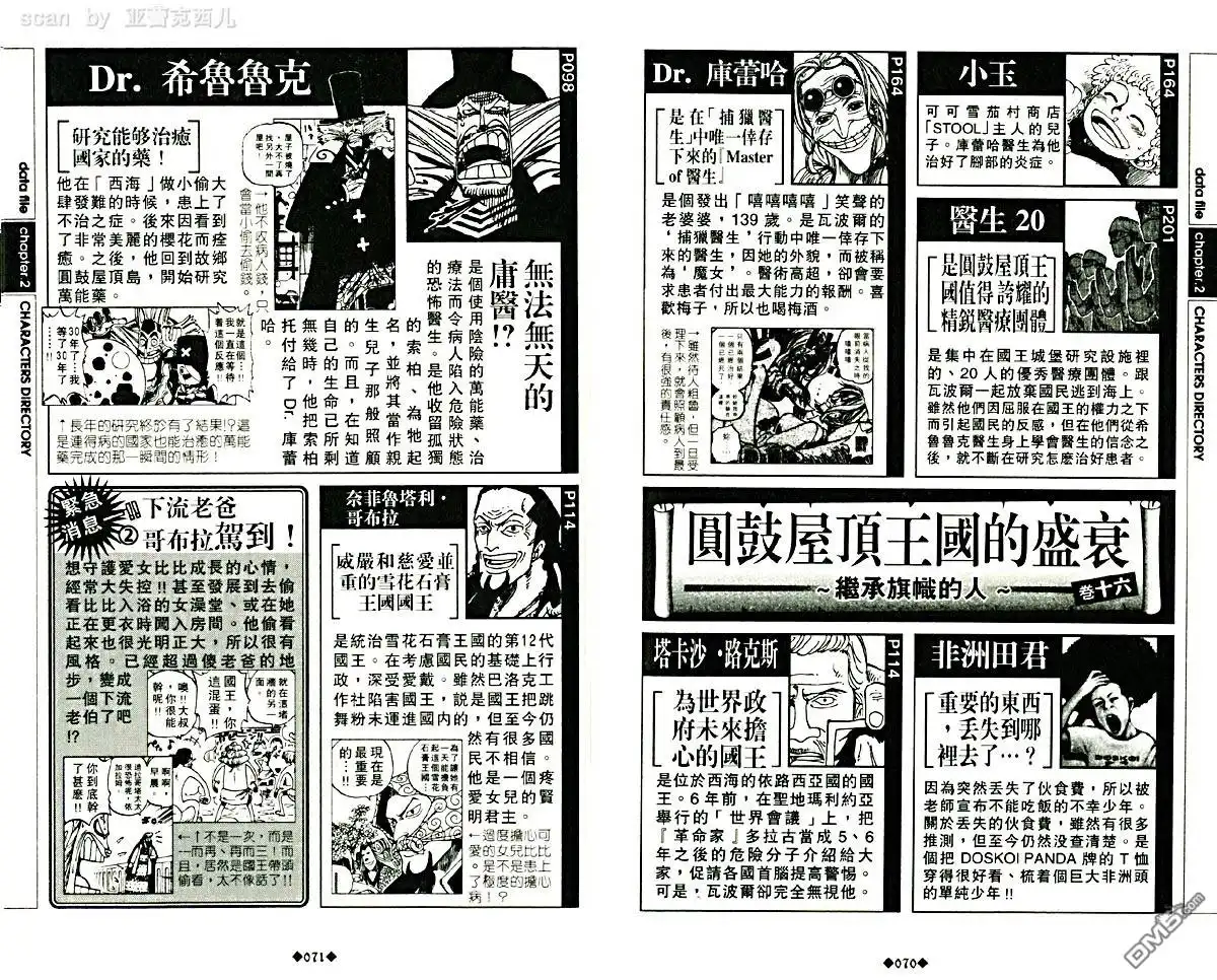 外传：第5话资料设定集blue-海贼王-尾田荣一郎（第39张）