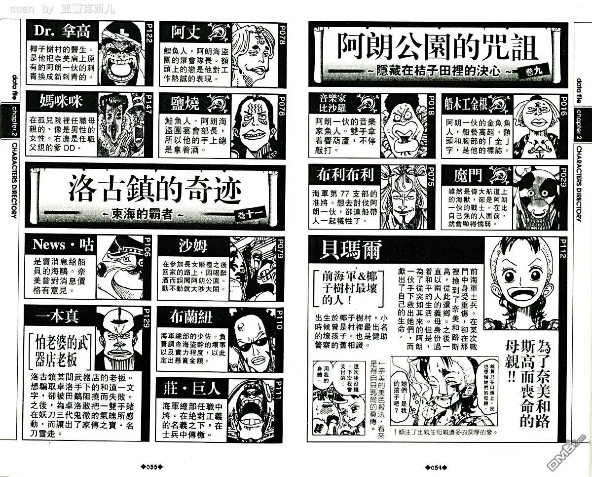 外传：第5话资料设定集blue-海贼王-尾田荣一郎（第31张）