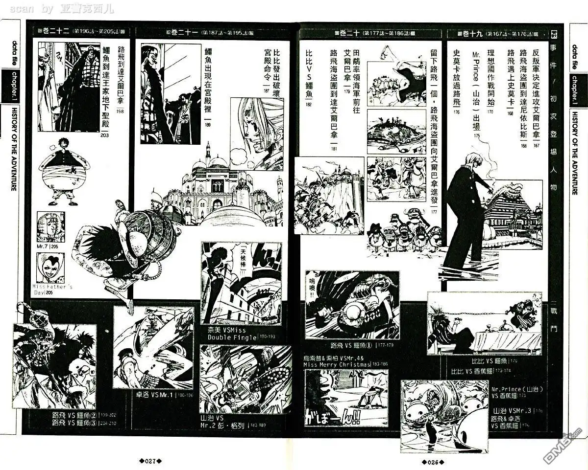 外传：第5话资料设定集blue-海贼王-尾田荣一郎（第17张）