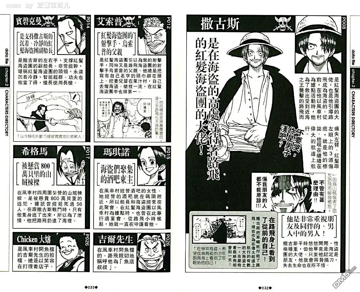 外传：第5话资料设定集blue-海贼王-尾田荣一郎（第20张）