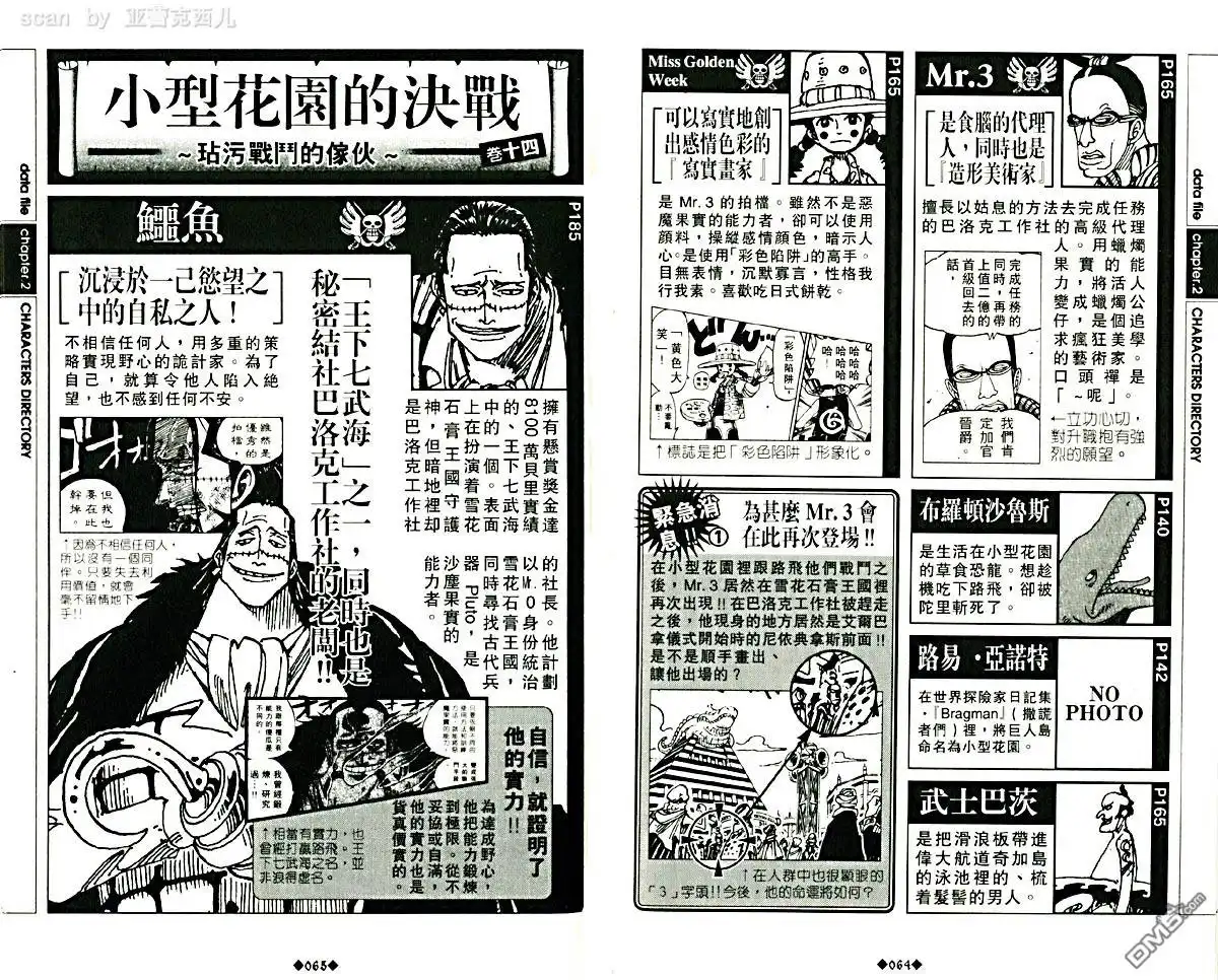 外传：第5话资料设定集blue-海贼王-尾田荣一郎（第36张）