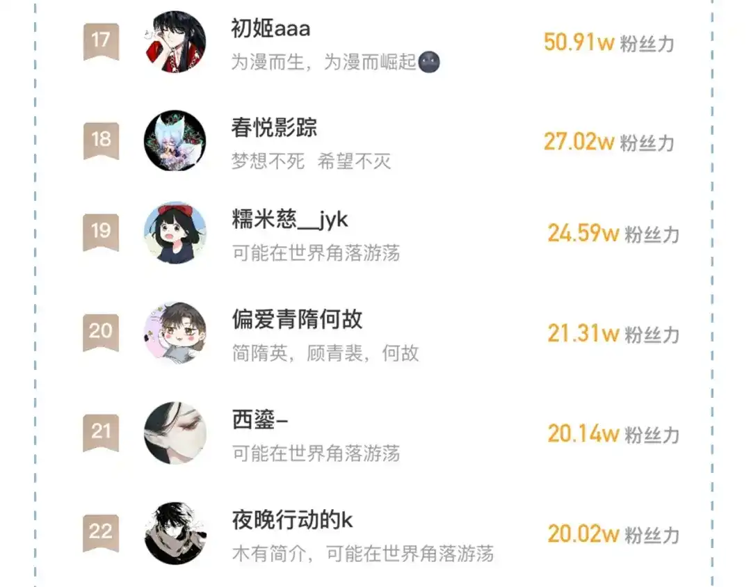 完结加料活动中奖名单来啦！-你却爱着一个他-水千丞（原著）+Koowa内容团队（第6张）