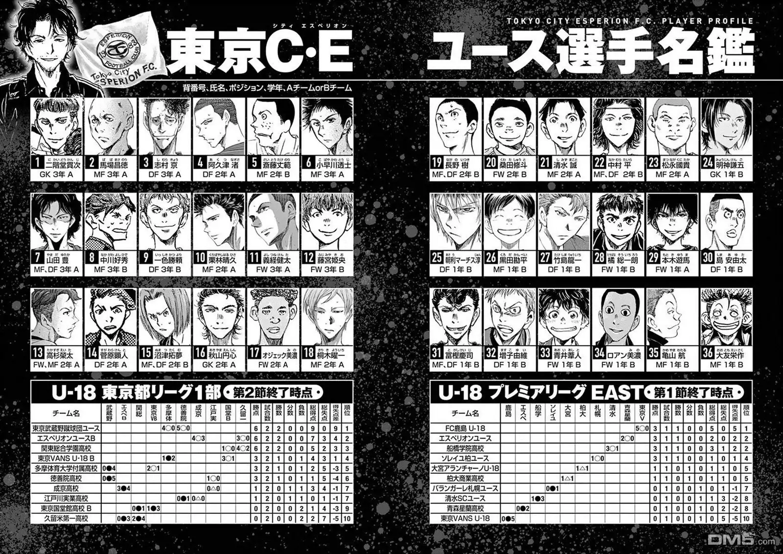 东京CE青年军选手名鉴-青之芦苇-小林有吾（第1张）