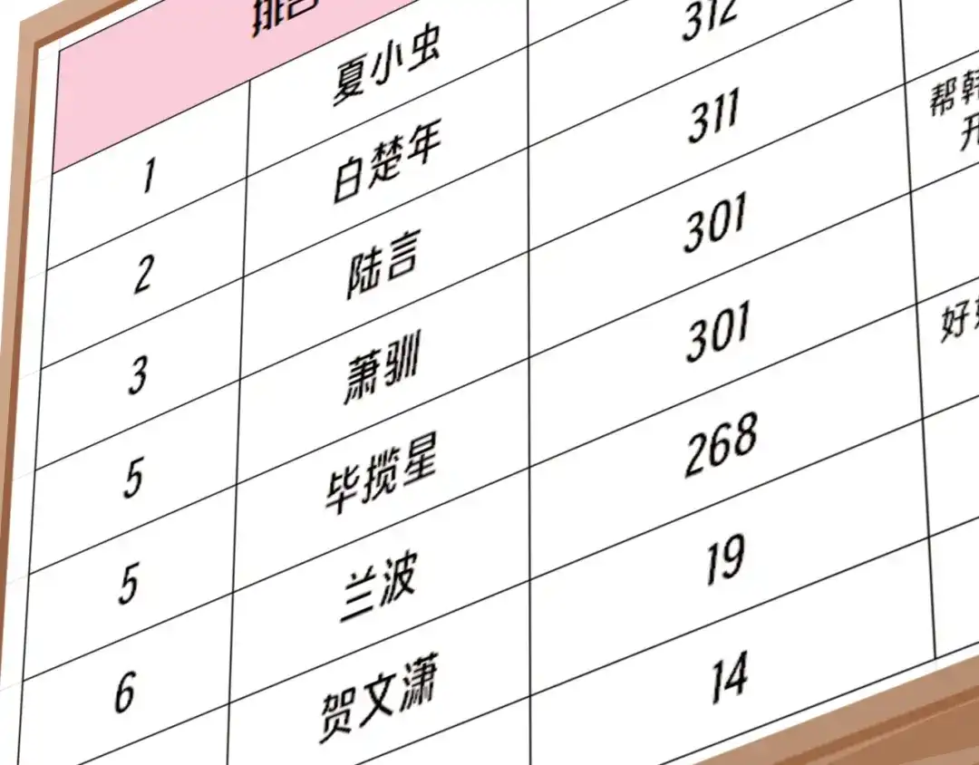 Q版小剧场幼儿园篇：积分排名-人鱼陷落-麟潜 （原著）+流浪草工作室（第8张）