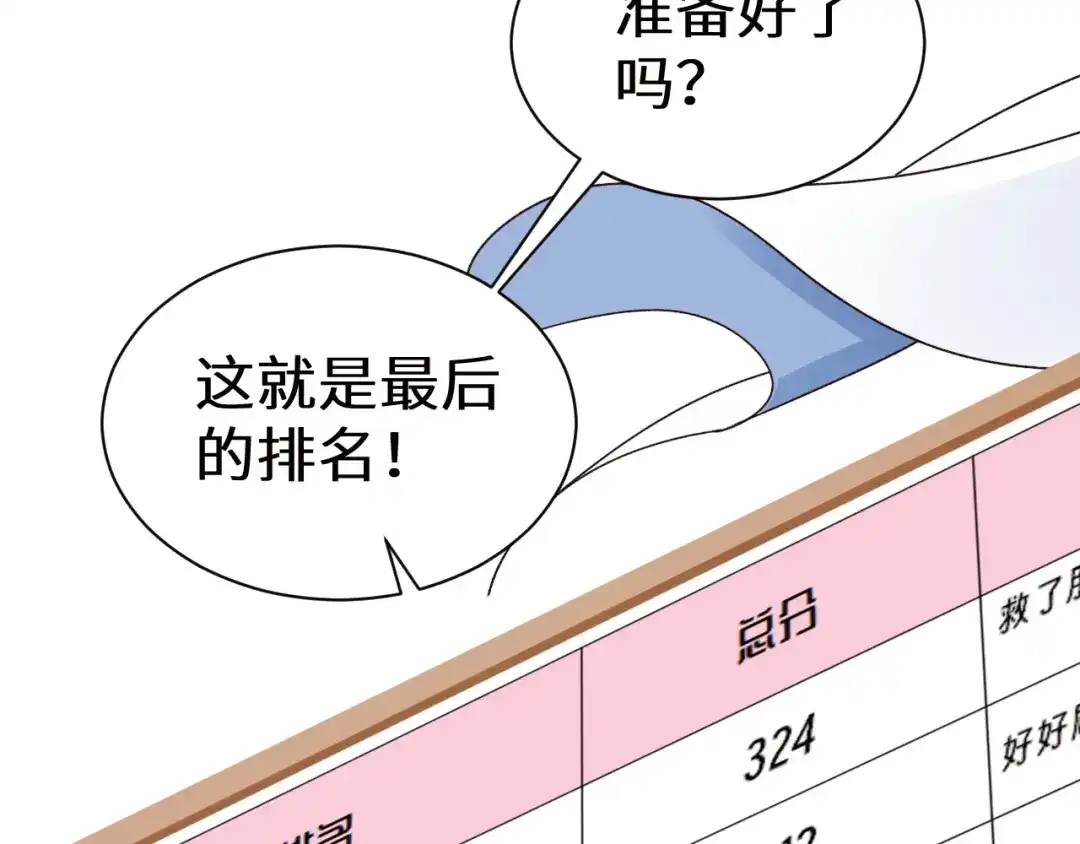 Q版小剧场幼儿园篇：积分排名-人鱼陷落-麟潜 （原著）+流浪草工作室（第7张）
