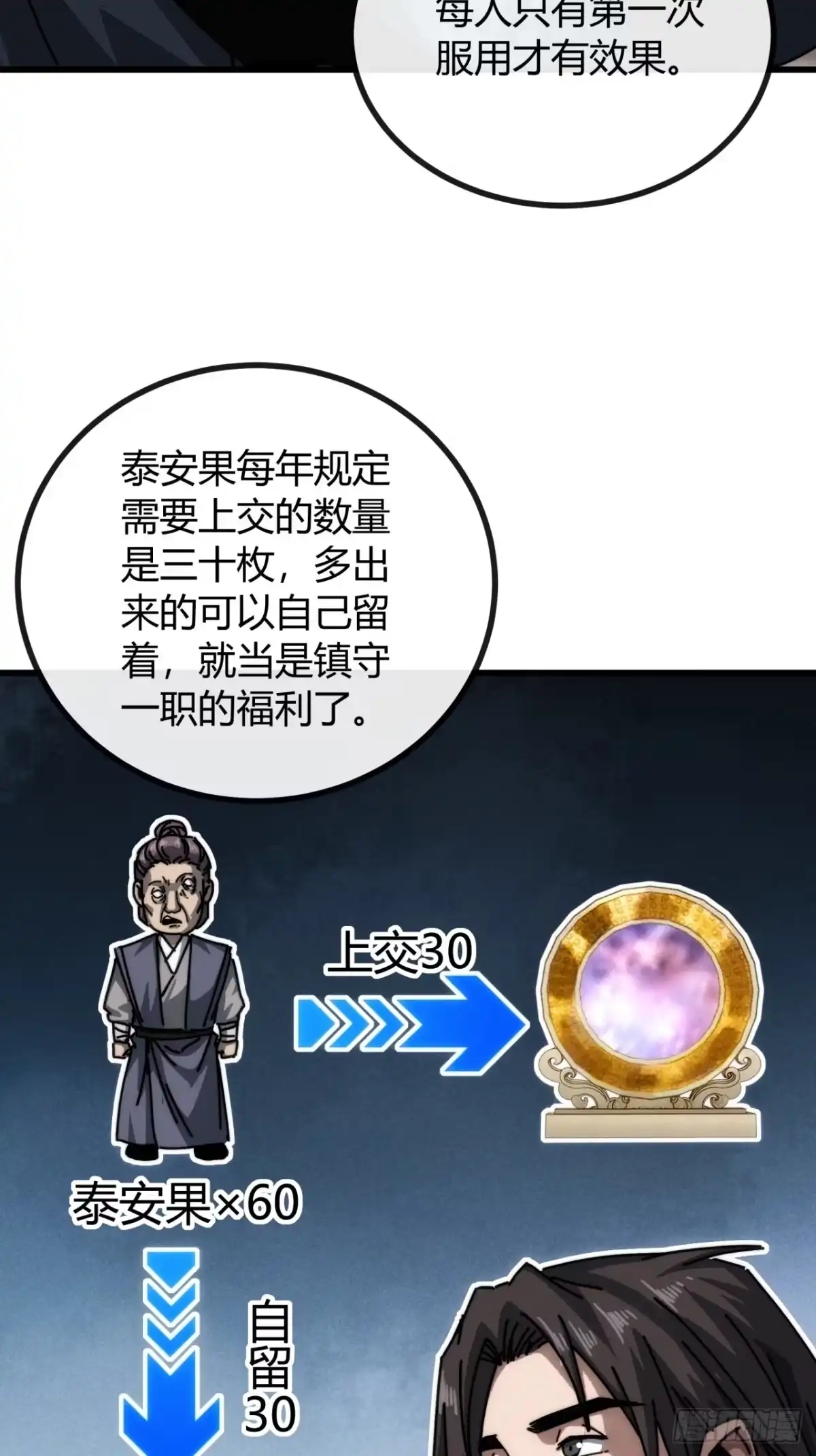 吃的是人-我的模拟长生路-Y益乐多F（第6张）