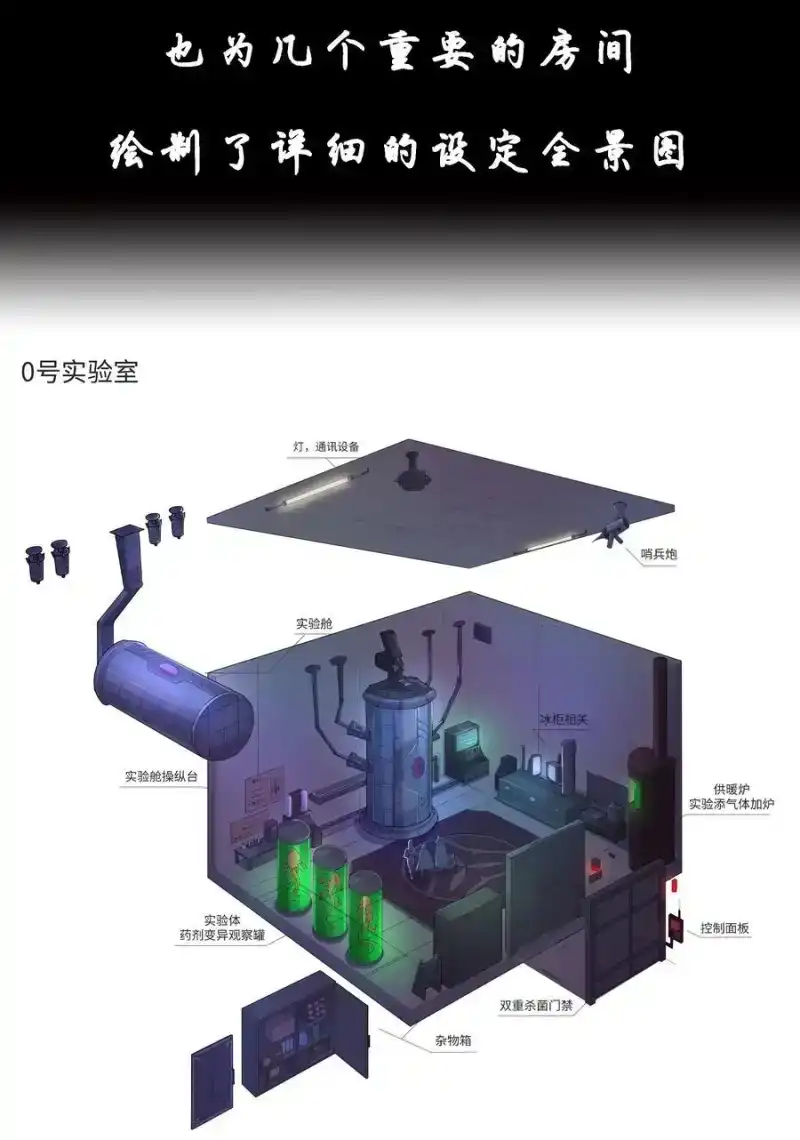 公告有一些话-邪恶炼金术士搞不定自己的实验体.-云海鲸歌文化,作者: 犁墨刀（第17张）