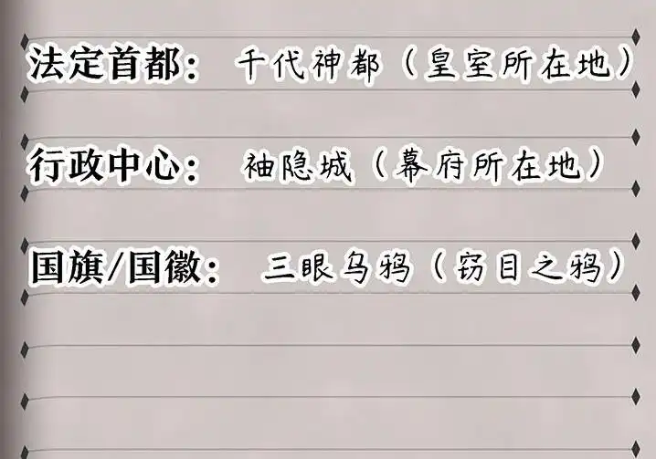 关于这个世界的情报倭傩皇国（GCH评估档案）-邪恶炼金术士搞不定自己的实验体.-云海鲸歌文化,作者: 犁墨刀（第6张）