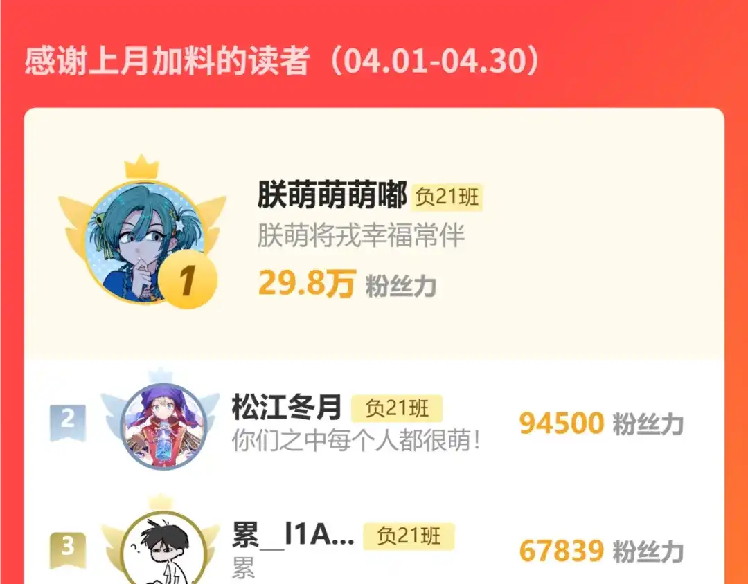 通知：123话于5月15日更新-硬核一中-BunnyJobs（主笔）+卷角（编剧）（第4张）