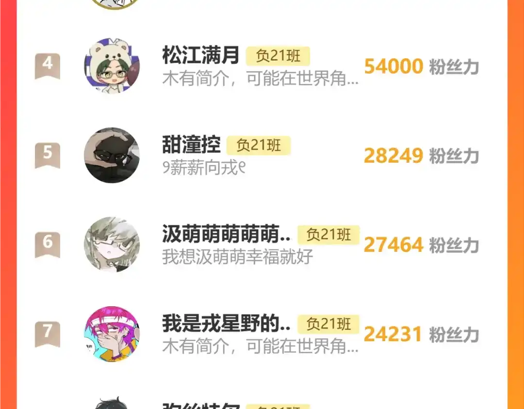 通知：123话于5月15日更新-硬核一中-BunnyJobs（主笔）+卷角（编剧）（第5张）