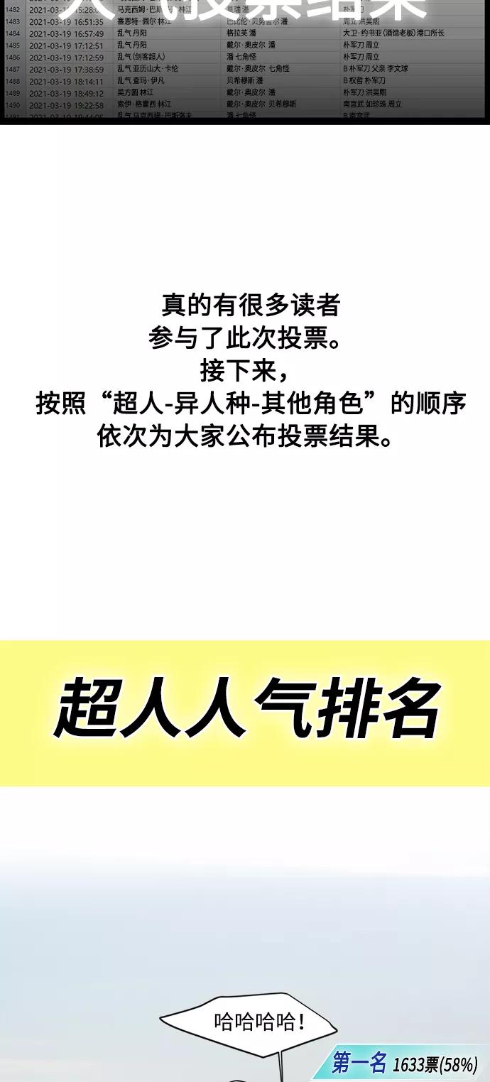 【免费】后记-超人的时代-Supp（第2张）