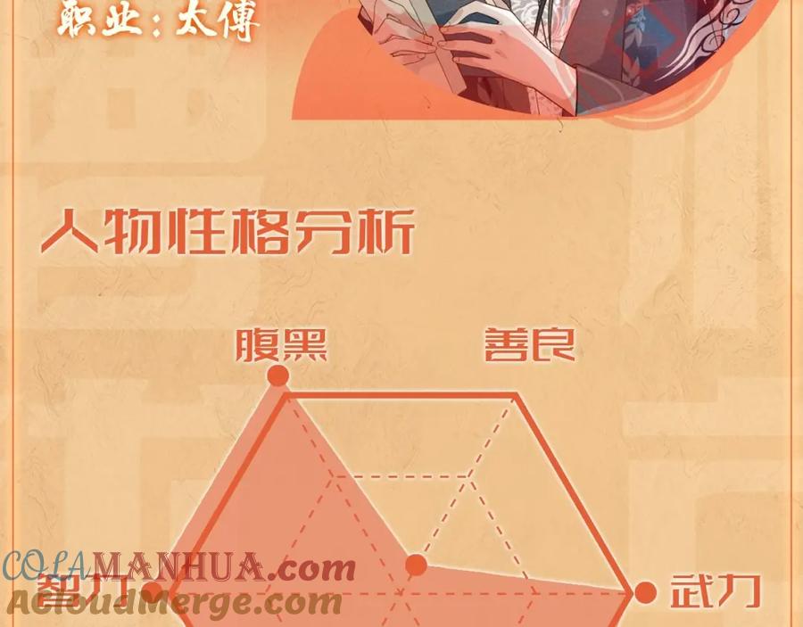 人设序章好多人啊_-穿成恶毒女配后被男主们偷听心声-凉风有意（原著）+流浪草工作室（第11张）