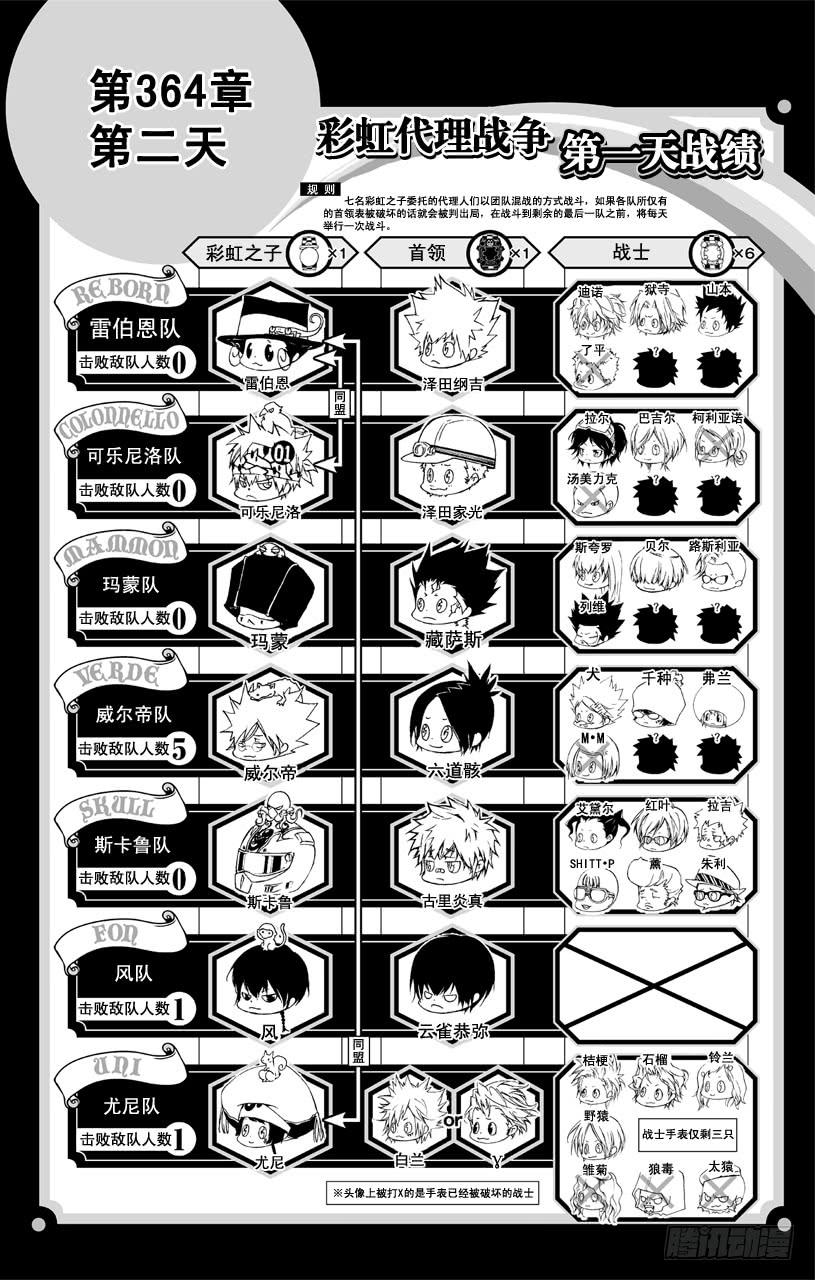 第364话第二天-家庭教师-天野明（第2张）
