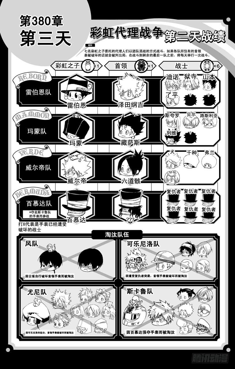 第380话第三天-家庭教师-天野明（第2张）