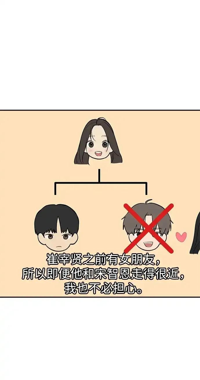 [第14话]理想型（2）-心动从朋友开始-sangdol（第2张）