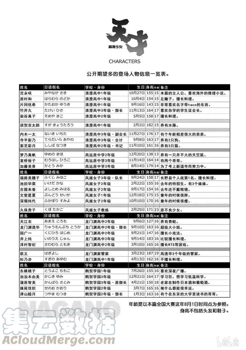 第133局决斗-天才麻将少女_k-小林立,SE社（第16张）