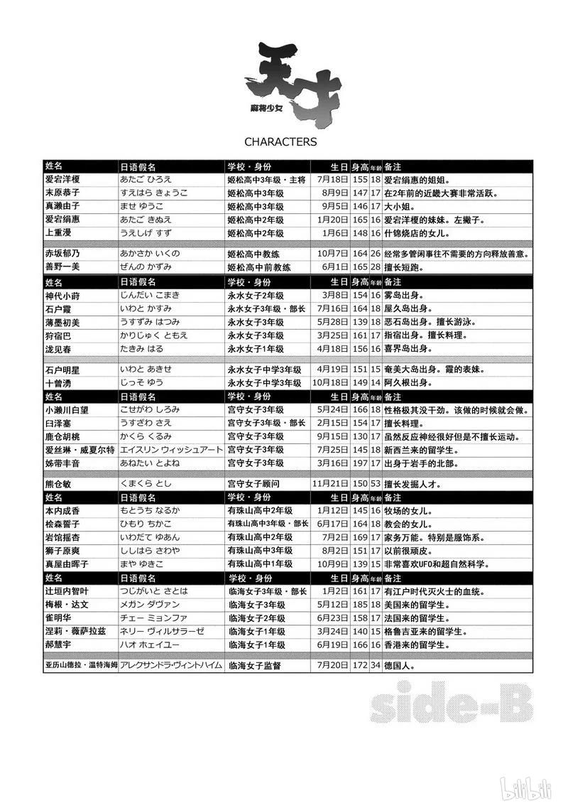 第133局决斗-天才麻将少女_k-小林立,SE社（第17张）