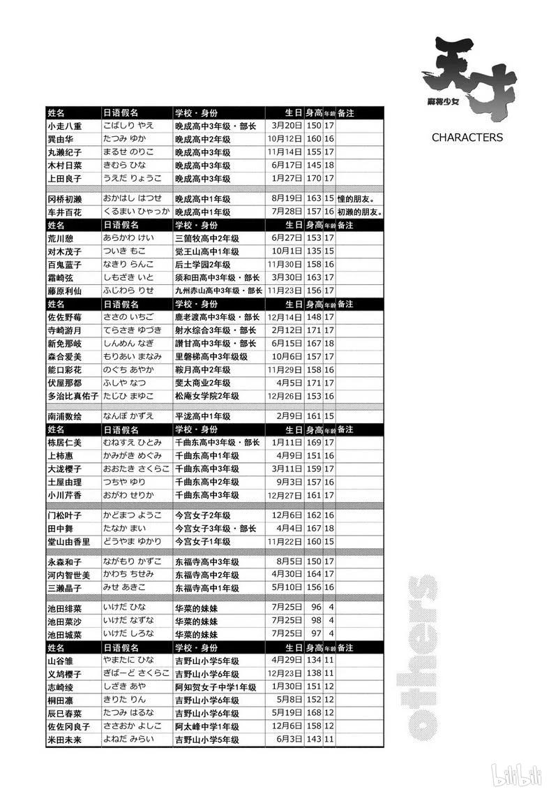 第135局攻战-天才麻将少女_k-小林立,SE社（第16张）