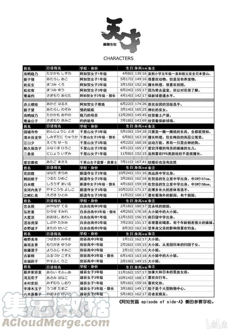第135局攻战-天才麻将少女_k-小林立,SE社（第15张）