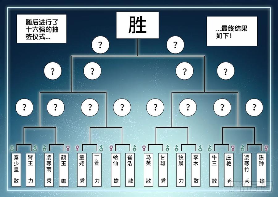 407、抽签-我的天劫女友-刀瑞斯 x 包子山的熊小白（第10张）