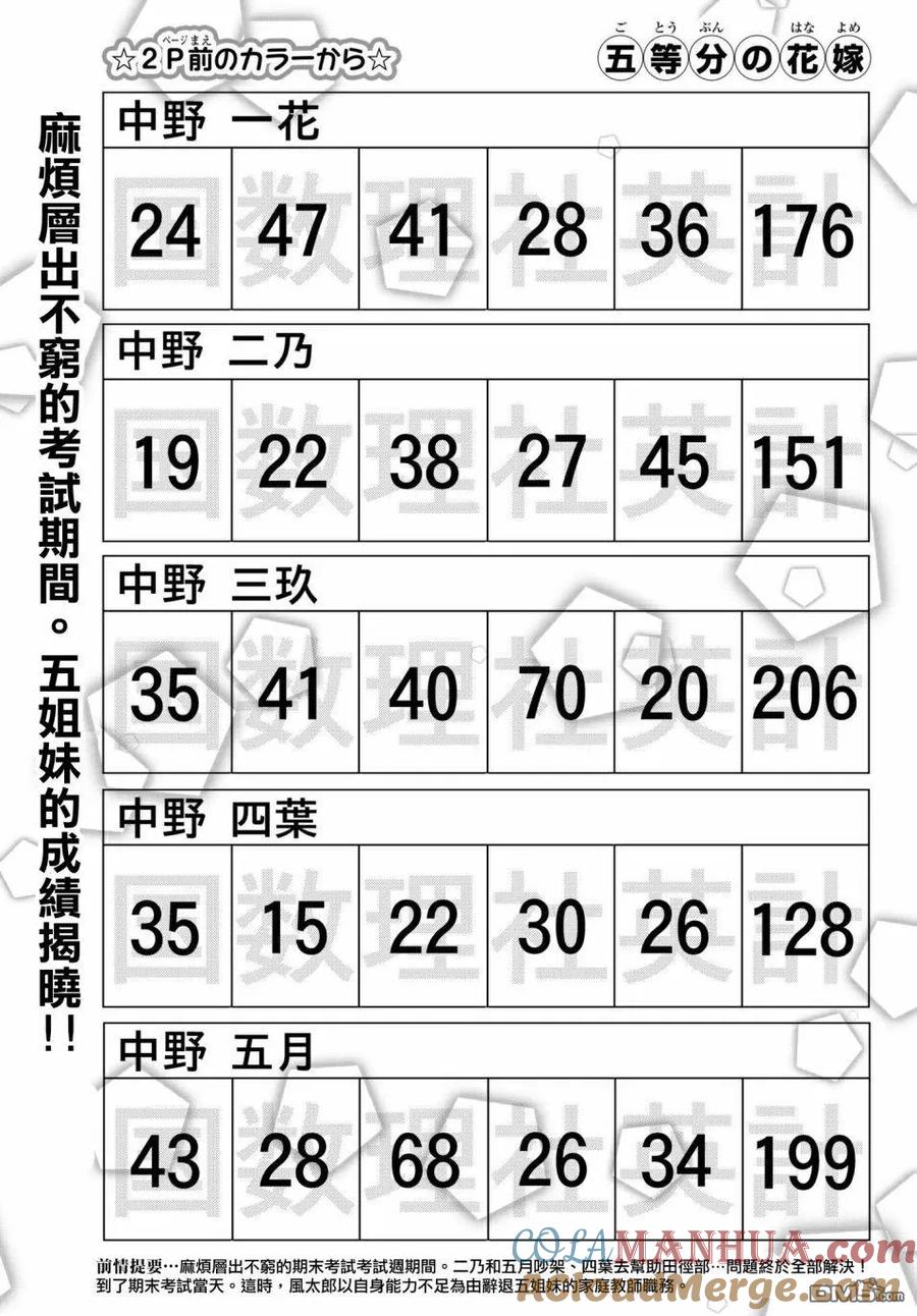 第49话七次再见11-五等分的花嫁-春场ねぎ（第3张）