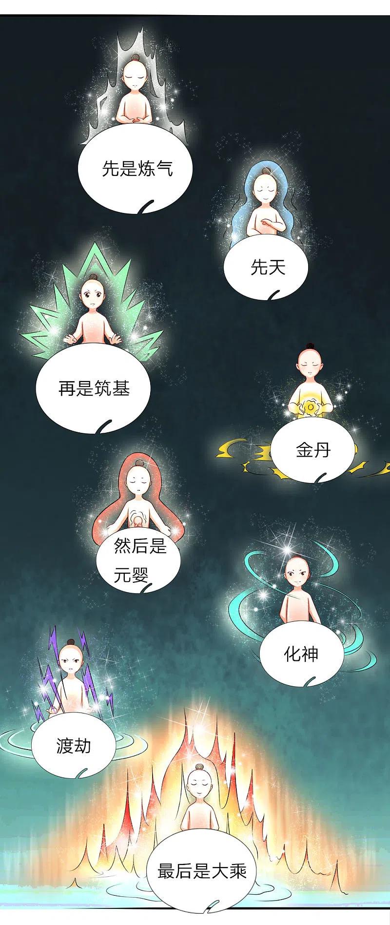 第49话魔道系统，李清尘现-仙尊奶爸当赘婿-传奇漫业（第8张）