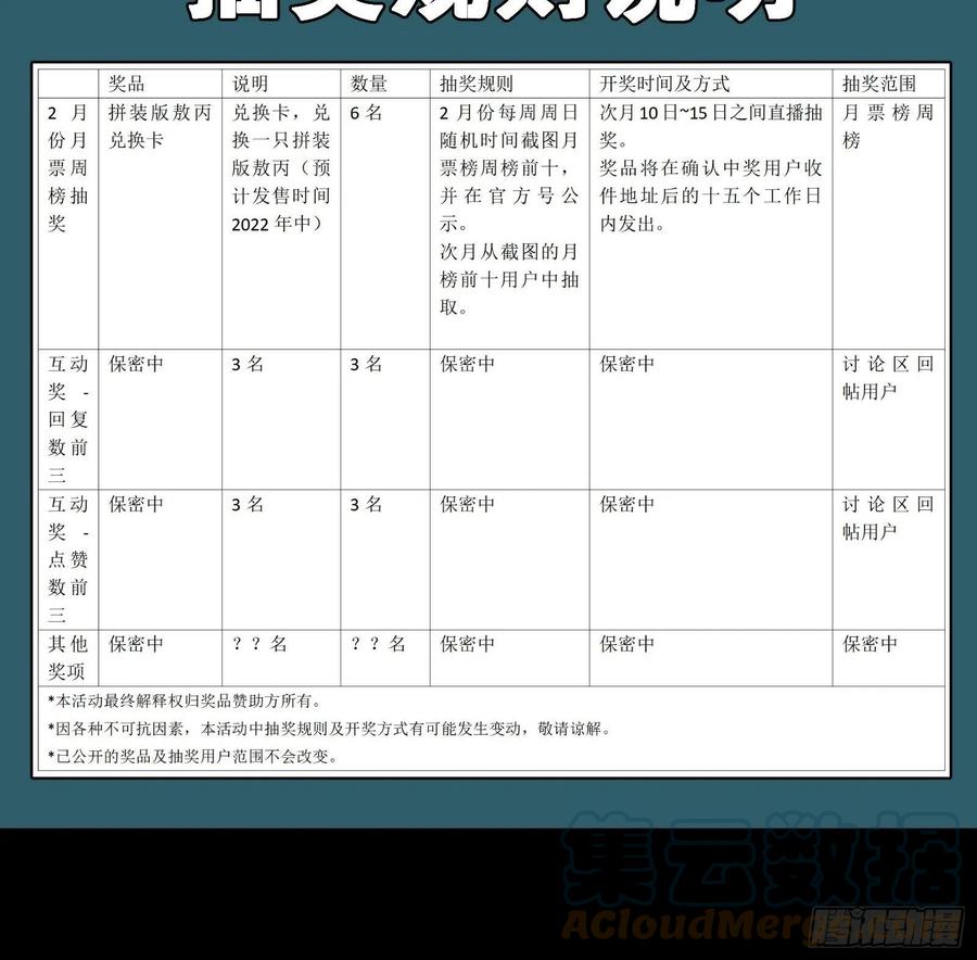 抽奖活动正式公告-星甲魂将传-乐想动漫 x 摩动核稳霸（第7张）