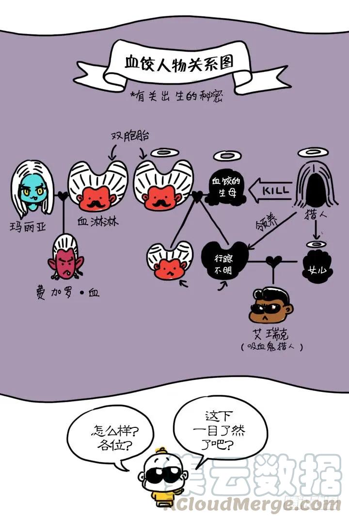 血饺哥100话纪念-吸血高中生血饺哥-tamiboo（第13张）