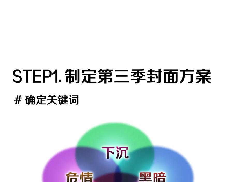 特别篇一封面是怎么制作的-这个婚反正也要完蛋-CHACHA KIM + Cheong-gwa + CHOKAM（第13张）